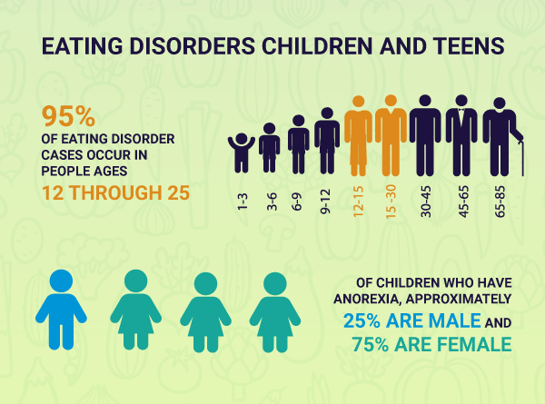 eating-disorders-children-and-teens