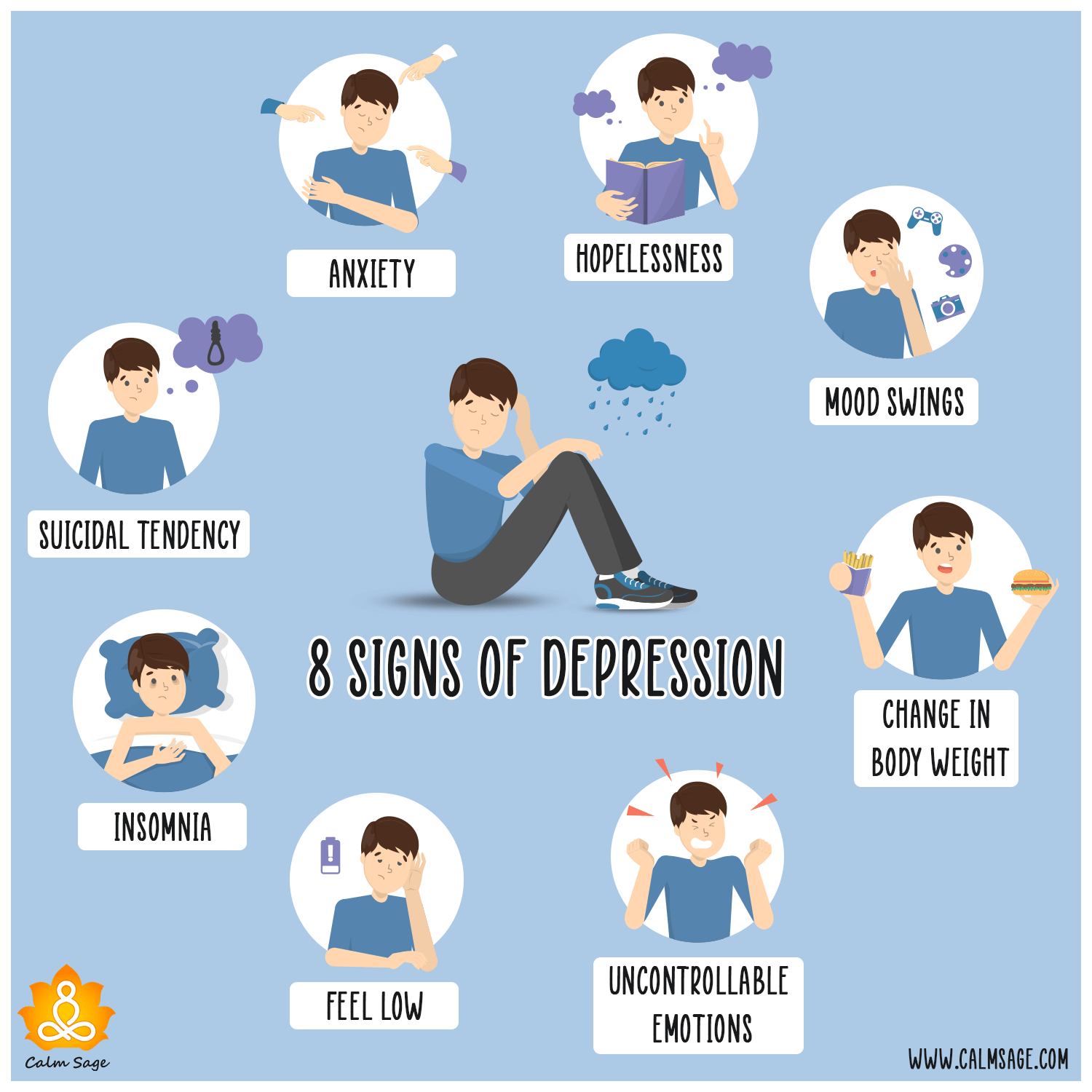 signs of depression