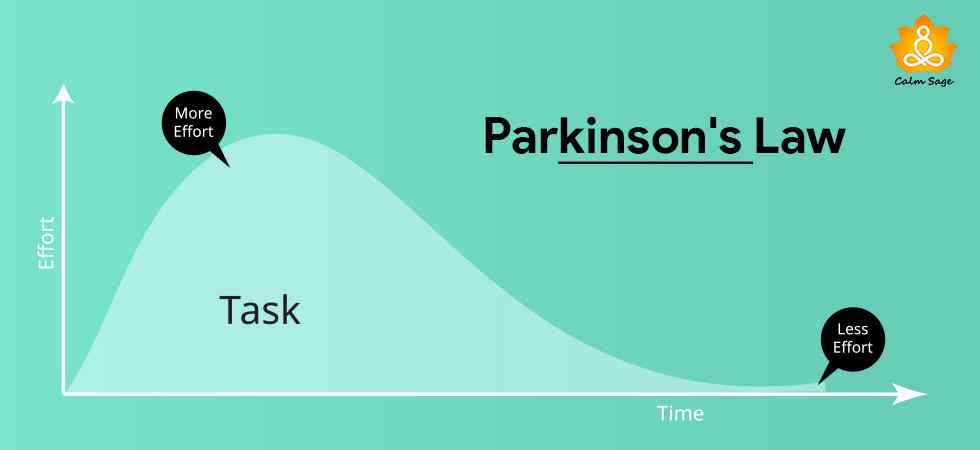 Parkinson's Law