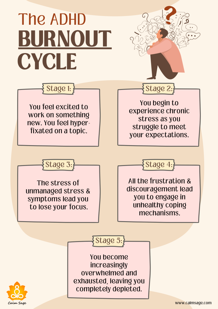 ADHD Burnout cycle